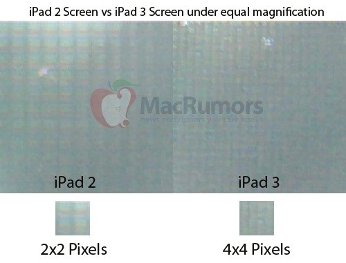 Retina displej iPadu 3